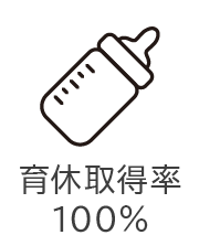 育休取得率100%